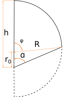 4)Разрез ниже середины полусферы. Боковая проекция.