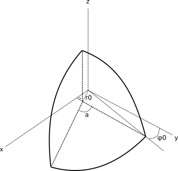 6)Расположение разрезанной полусферы в системе координат