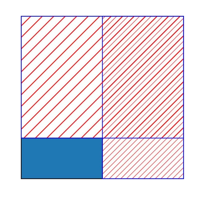 Доступные прямоугольники максимального размера