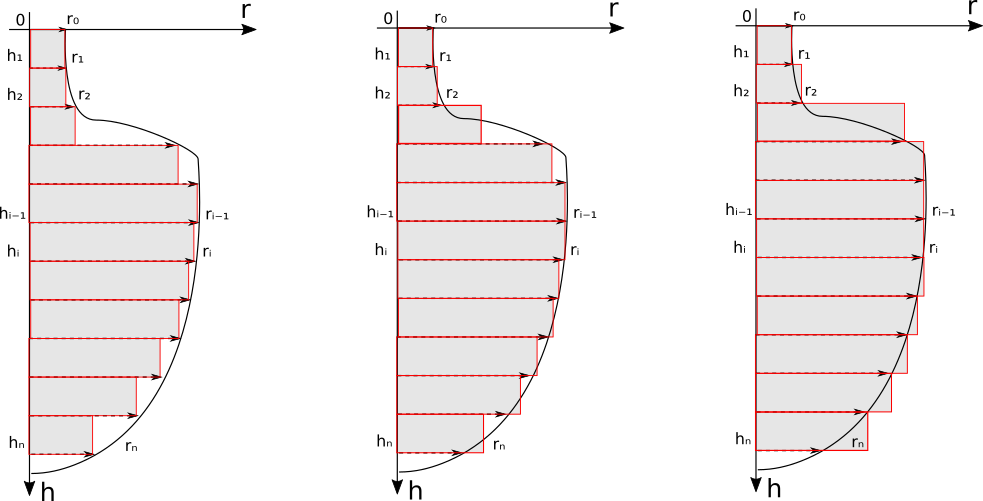 Построение цилиндров: по минимальному радиусу, по среднему радиусу, по максимальному радиусу